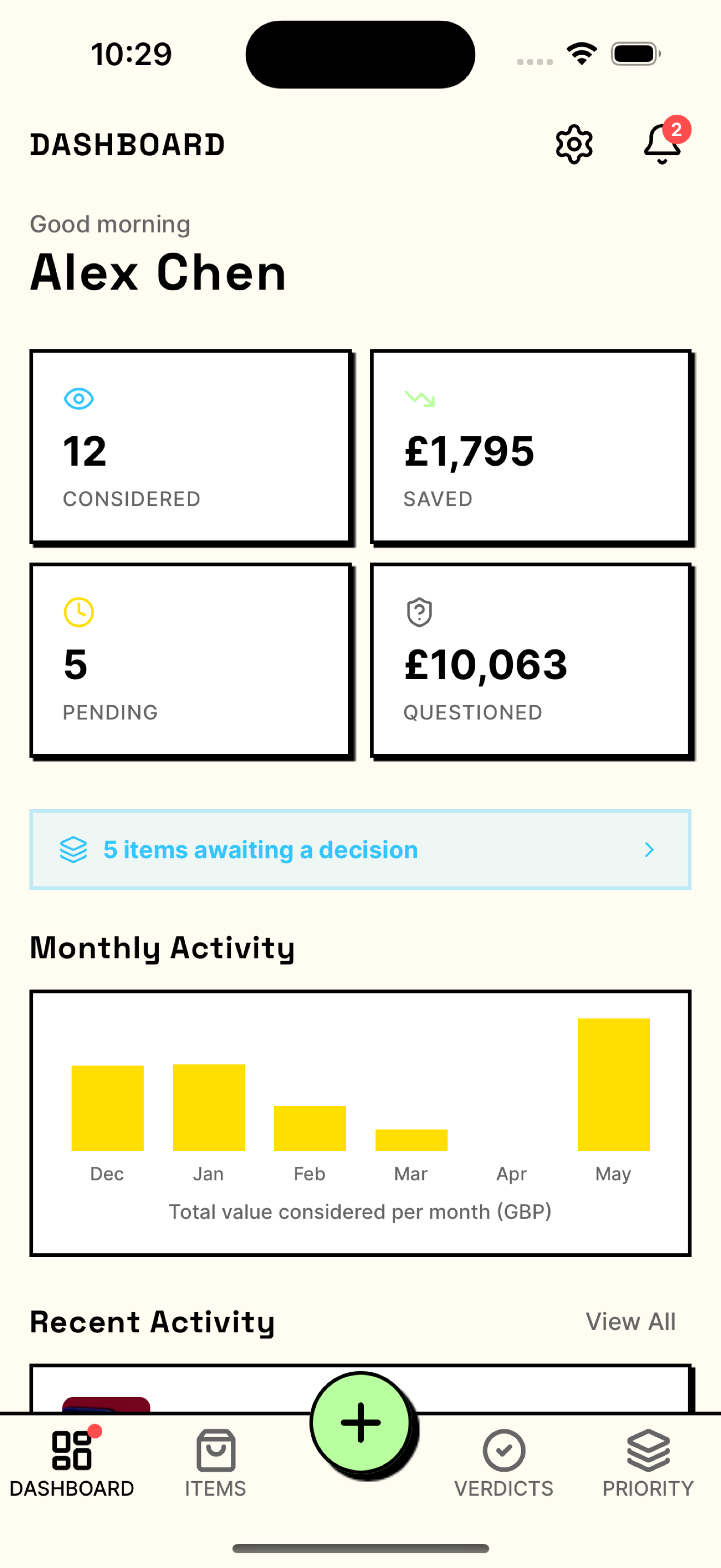 Veto dashboard